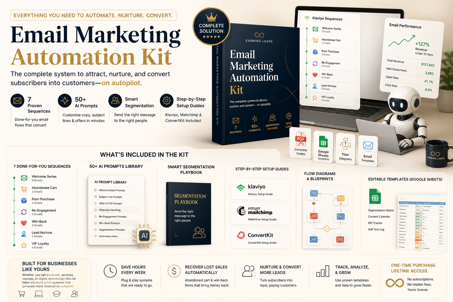 SMB Email Marketing Automation Kit