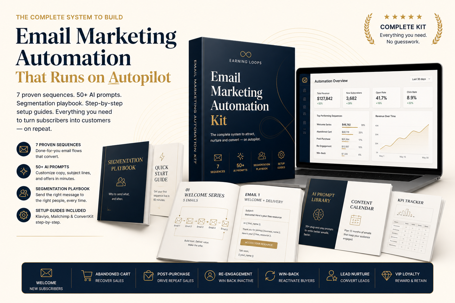 SMB Email Marketing Automation Kit